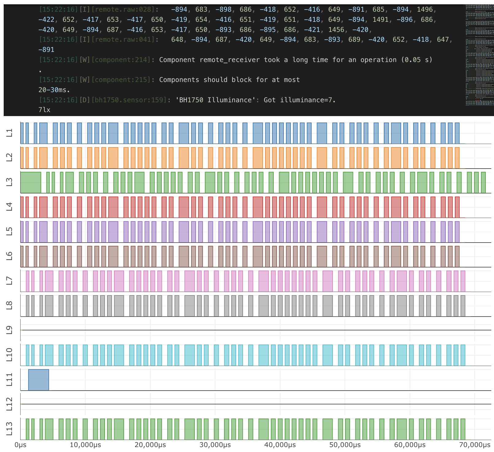 Original Oscilloscope