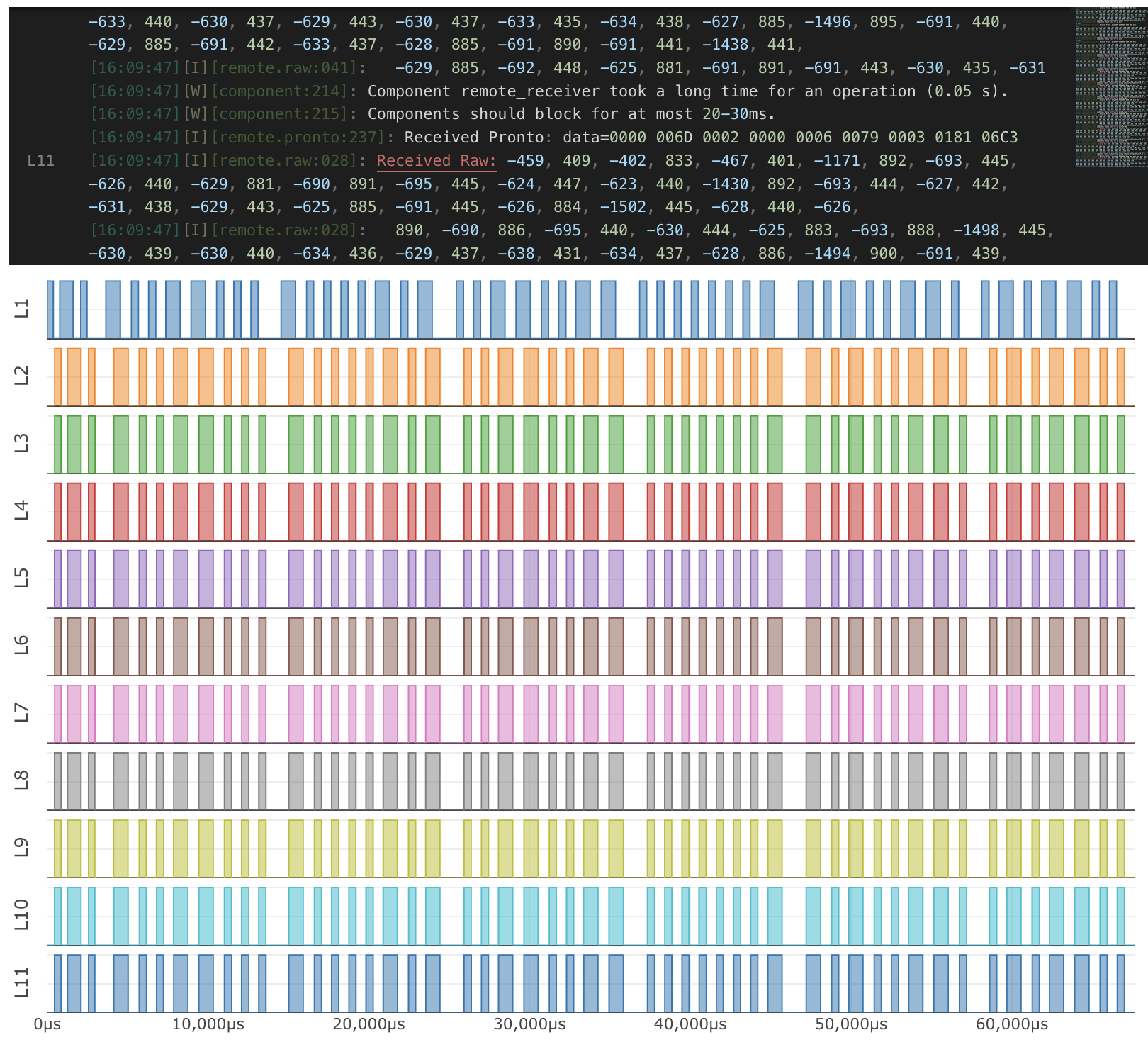 Reversed Oscilloscope